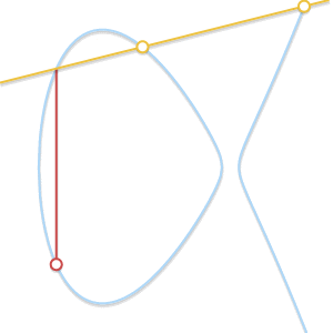 The result of P + Q as Q is approaching P