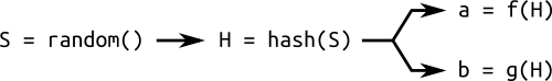 Random curve generation